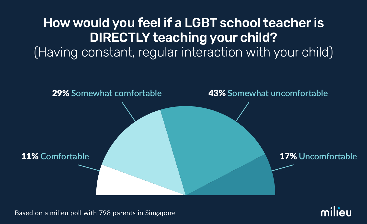 The First Singaporean Teacher To Come Out Did So in 2007. Have Things ...