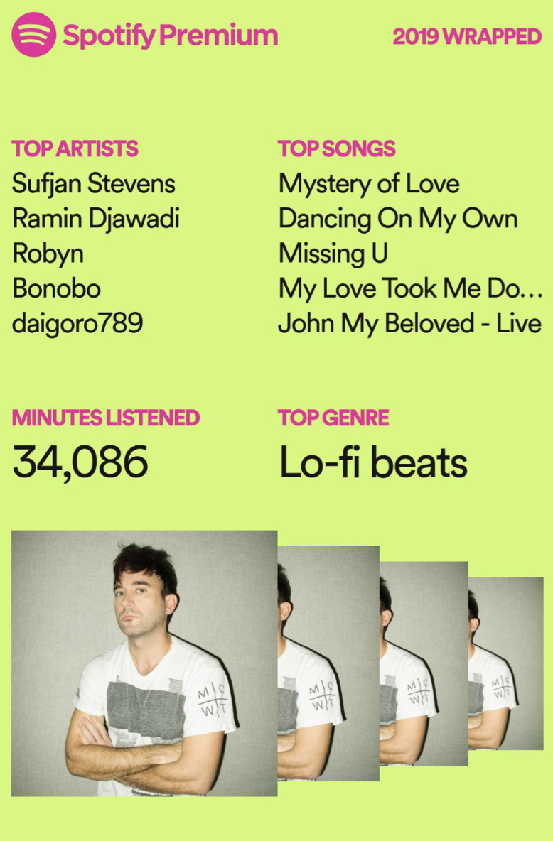 Spotify Wrapped: More Accurate Than Any Personality Test