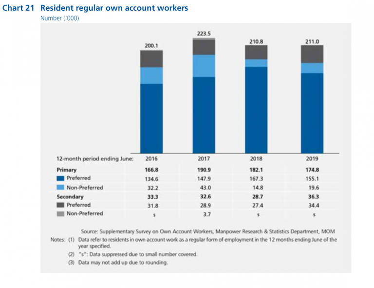 The Gig Economy Is Here To Stay, And Everyone Will Be A Part Of It