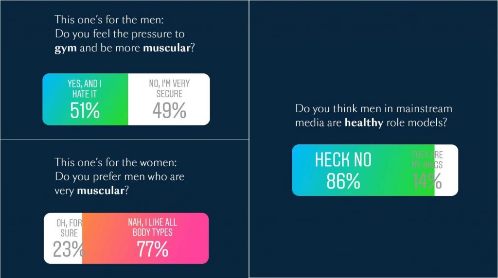 Gym bro culture can positively influence the youth in more ways