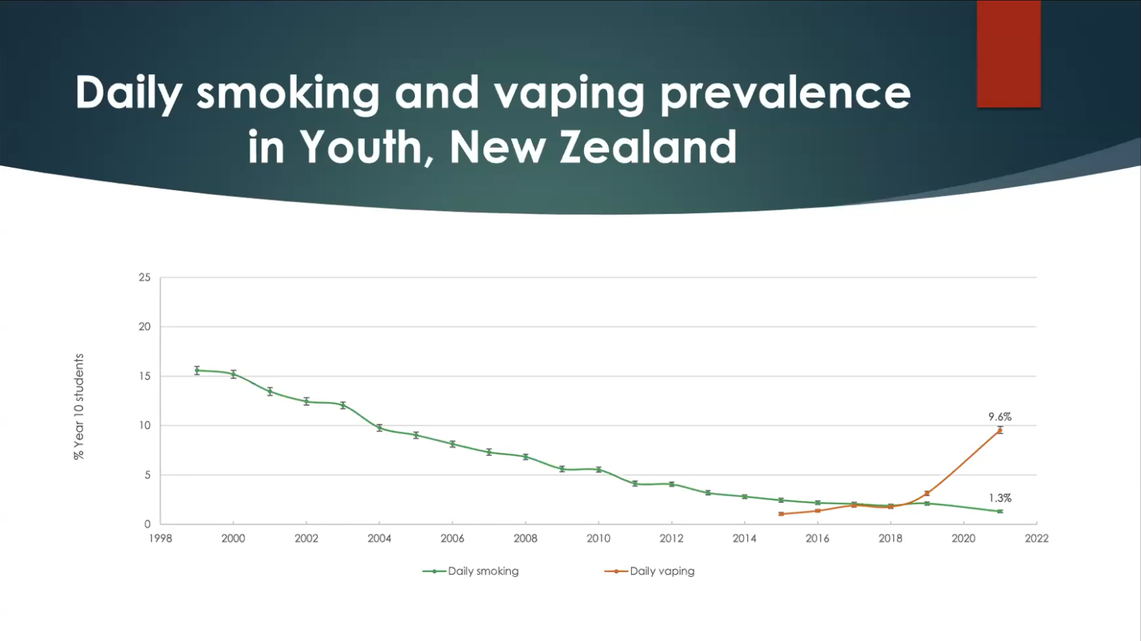 if-we-re-learning-from-new-zealand-s-smoking-ban-should-we-also-learn