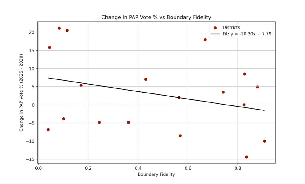 Boundary fidelity plot