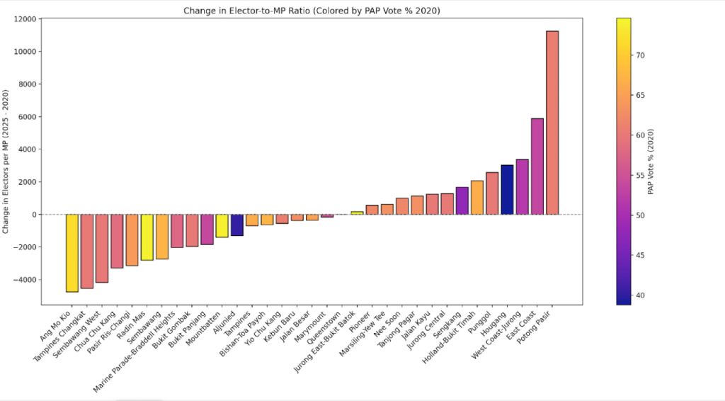 colour coded elector-to-MP ratio
